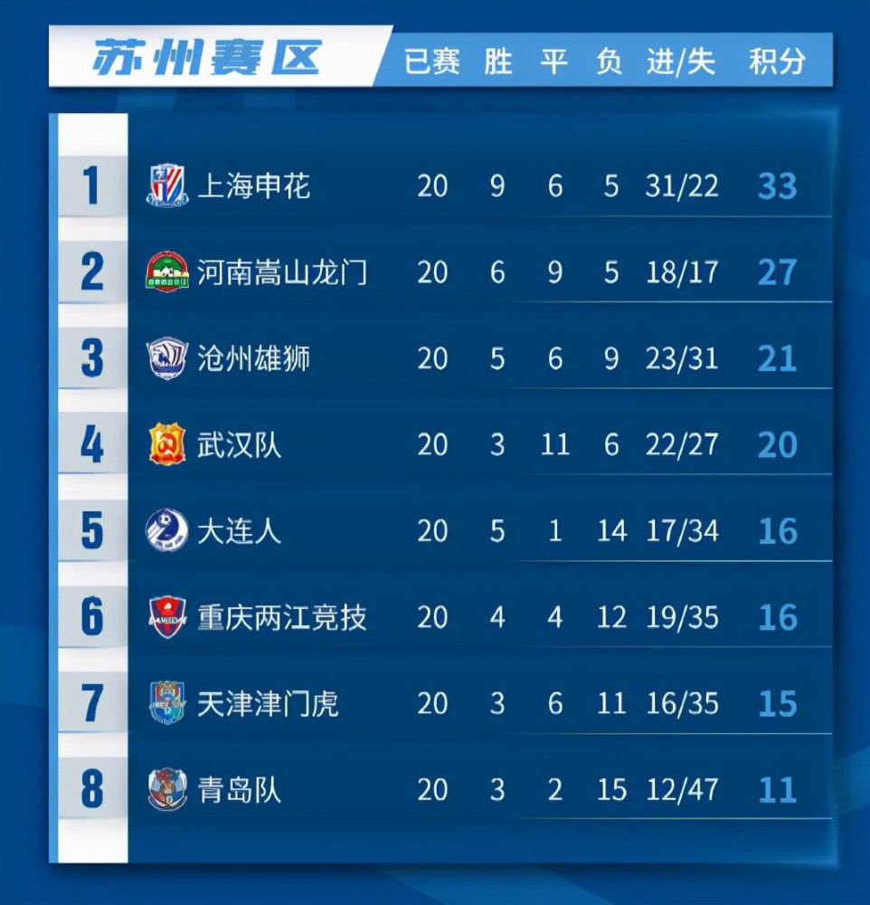 从历史来看，以球队目前的情况，主教练往往不会长久。